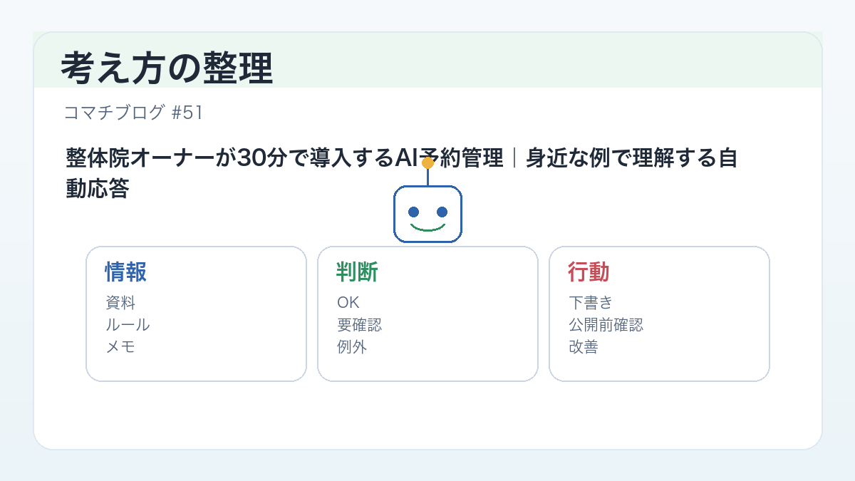 AIで自動化できる予約業務4つ