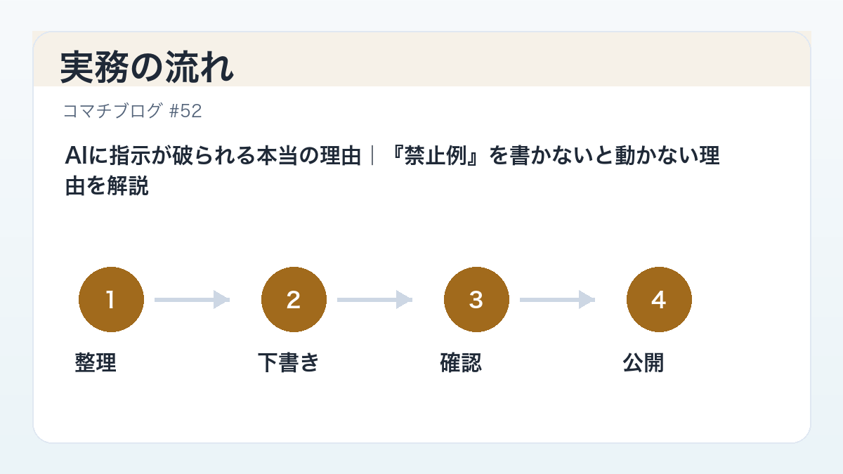 禁止例の書き方4テクニック