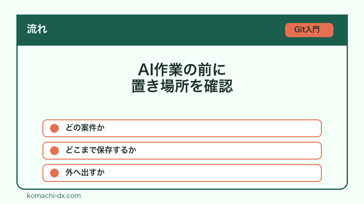 AI作業の前に置き場所を確認