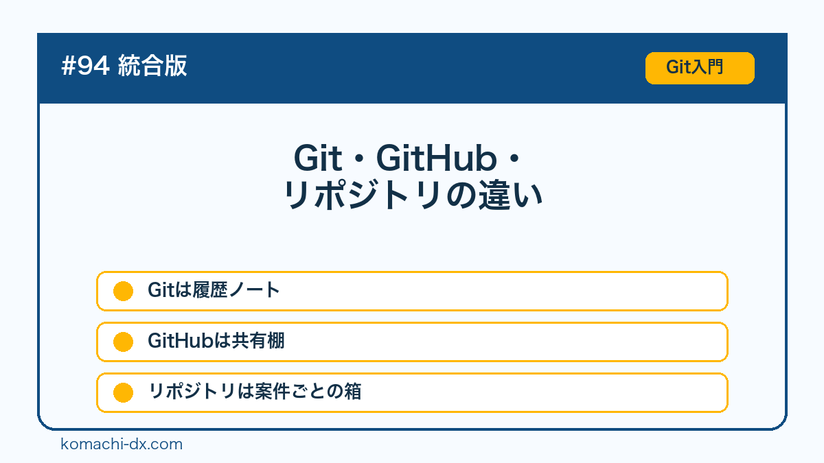 Git・GitHub・リポジトリの違いをまず整理する|AIに作業を頼む前の土台