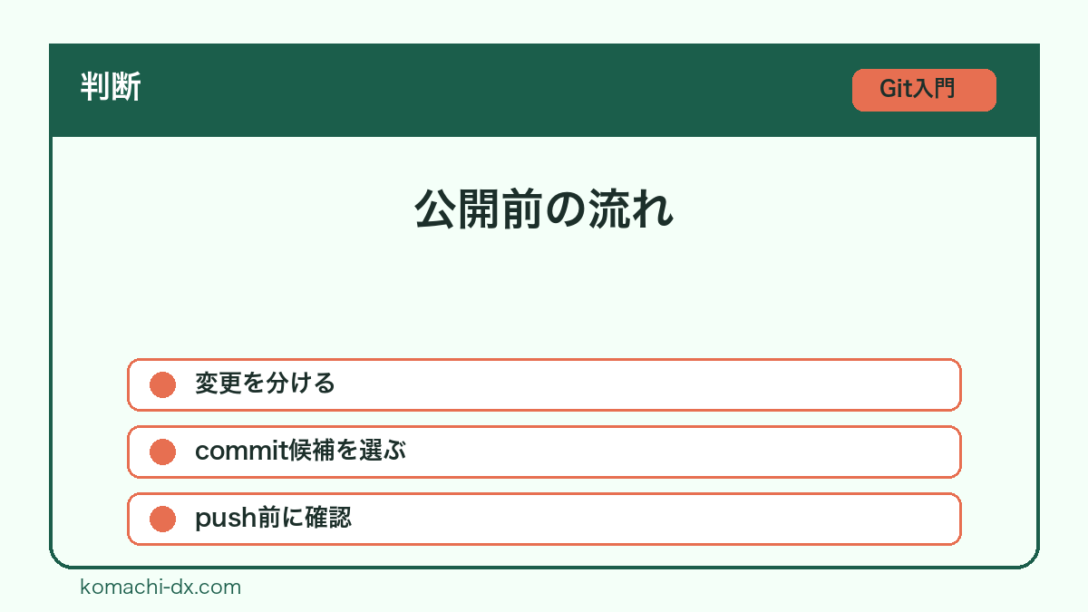 公開前の流れ
