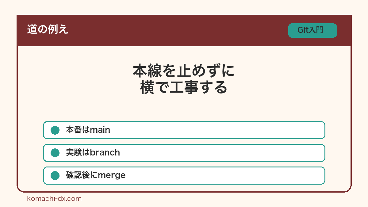 本線を止めずに横で工事する
