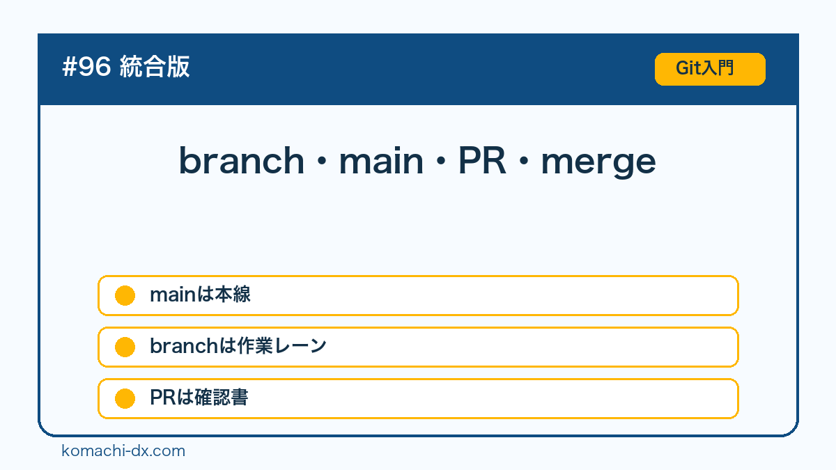 branch・main・Pull Request・mergeをまとめて理解する|本番を壊さない作業レーンの作り方