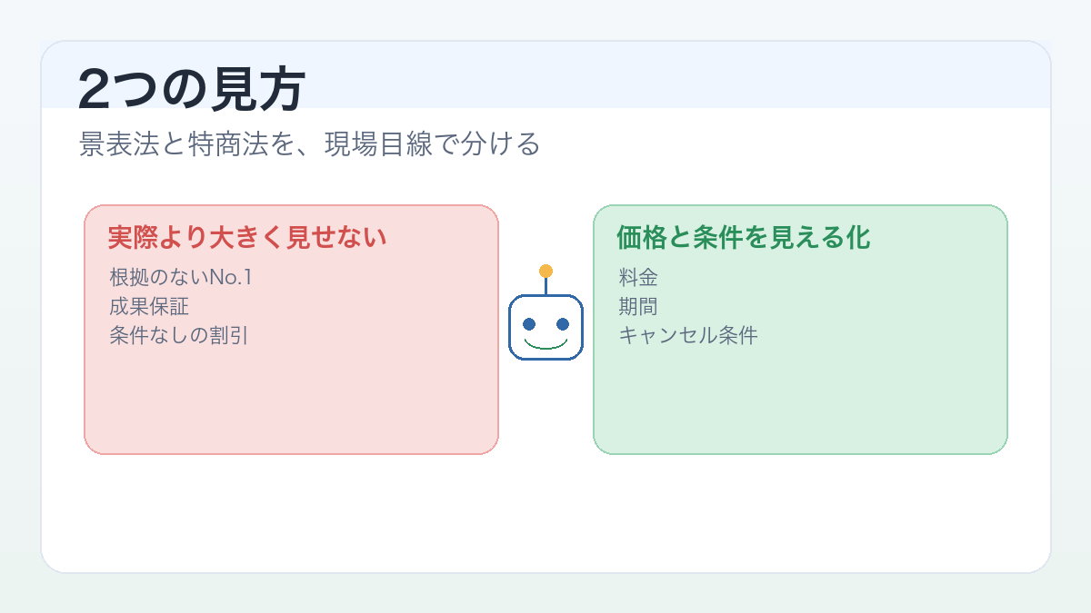 景表法と特商法を2つの見方で整理する図解