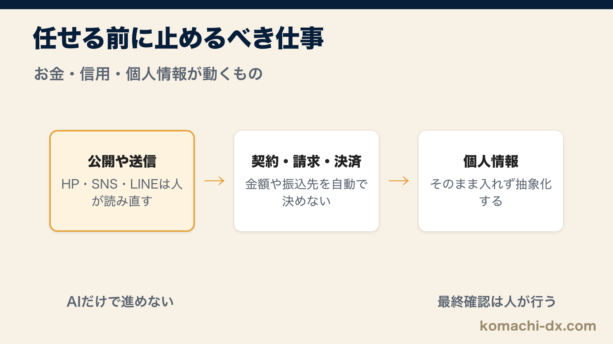 AIに任せる前に止めるべき仕事の見分け方
