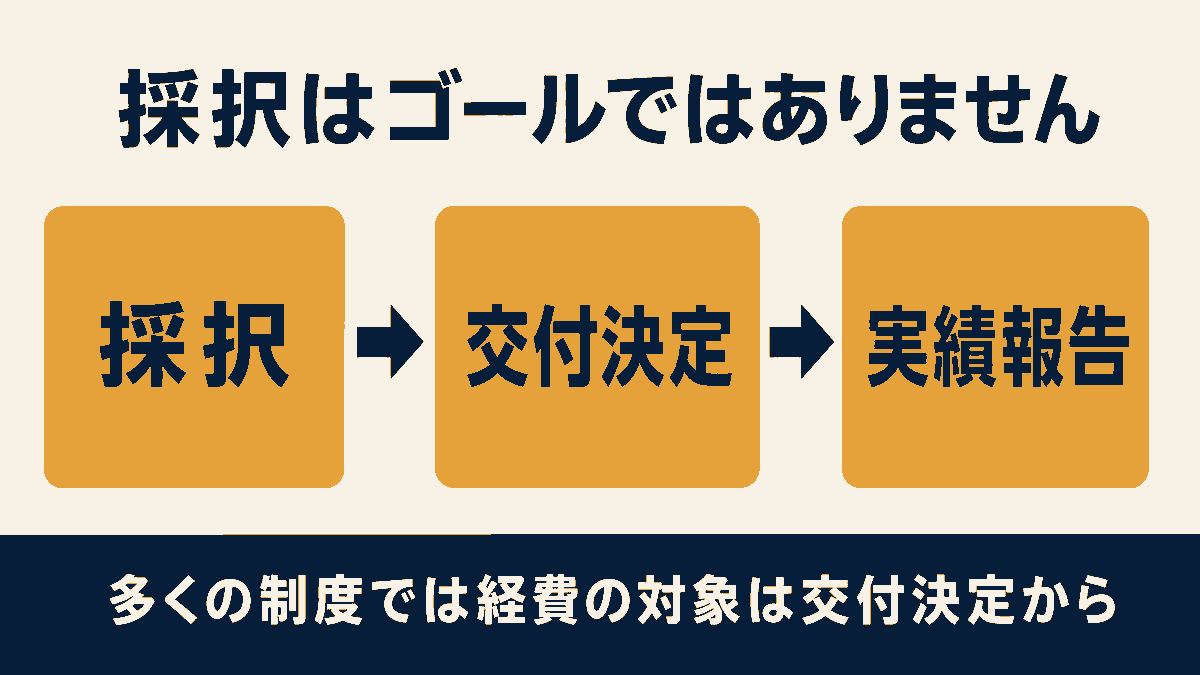 採択・交付決定・実績報告の流れ