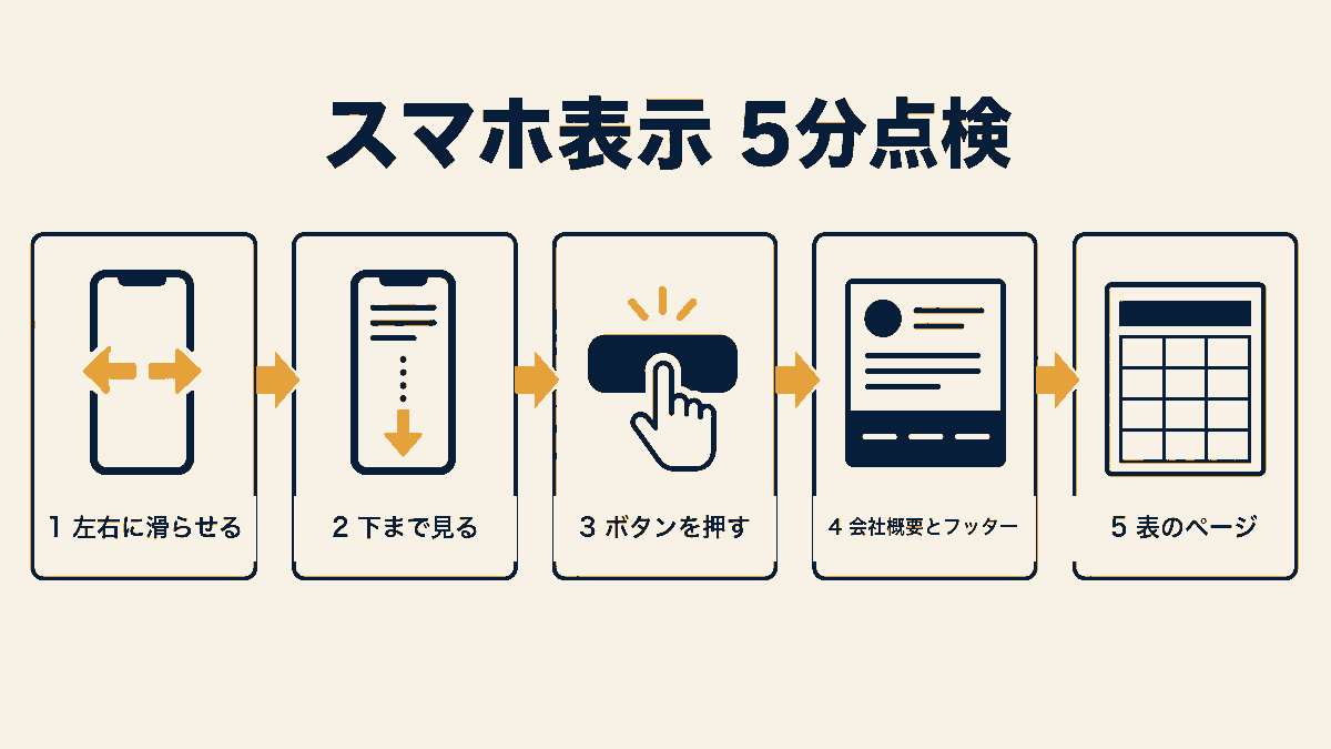 スマホ表示を5分で点検する手順