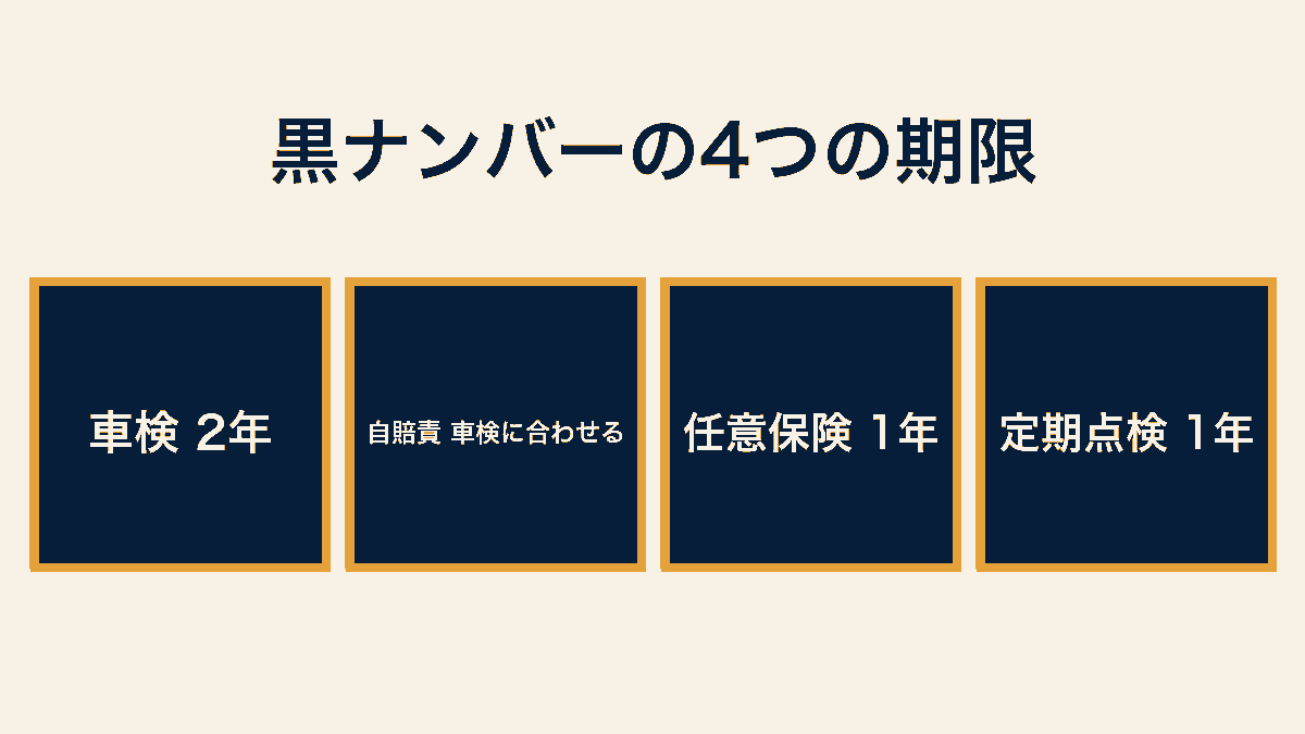 黒ナンバーで管理する4つの期限