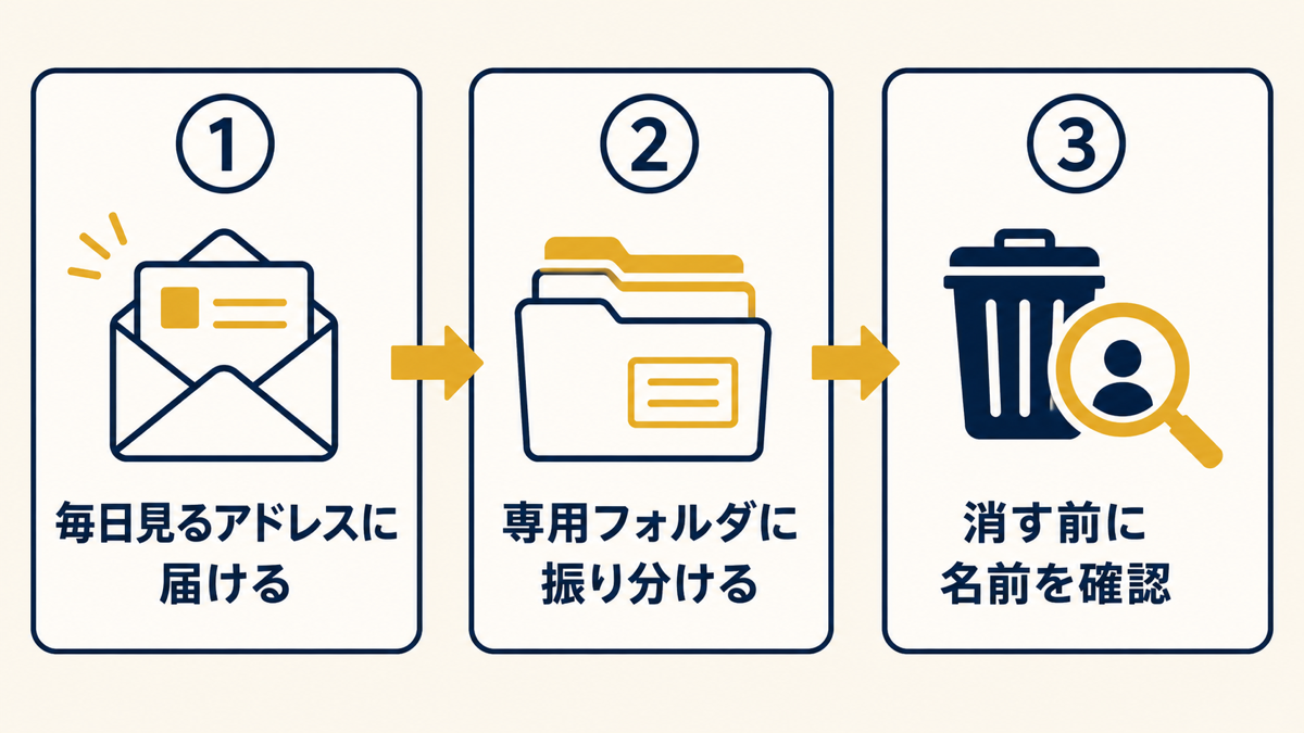 本物を見落とさない受信の整え方
