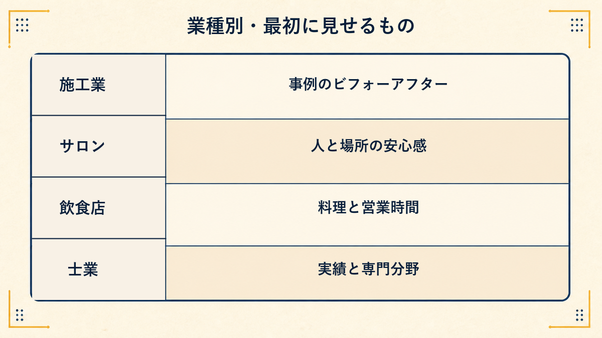 業種別・最初に見せるべきもの